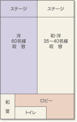 会場のご案内(マインドホール)
